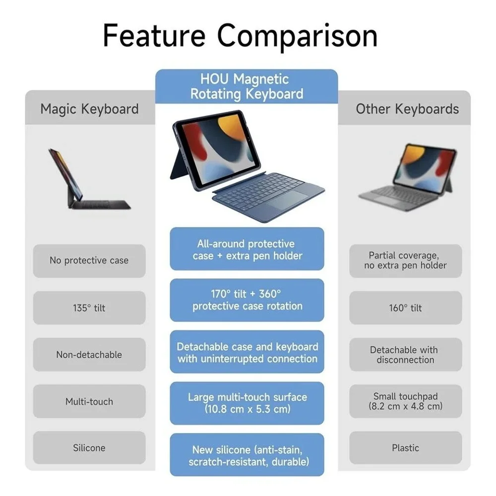 HOU Keyboard Case IPad 10.2 7th 8th 9th Air 3 Pro 10.5 Blue Bluetooth Trackpad‎